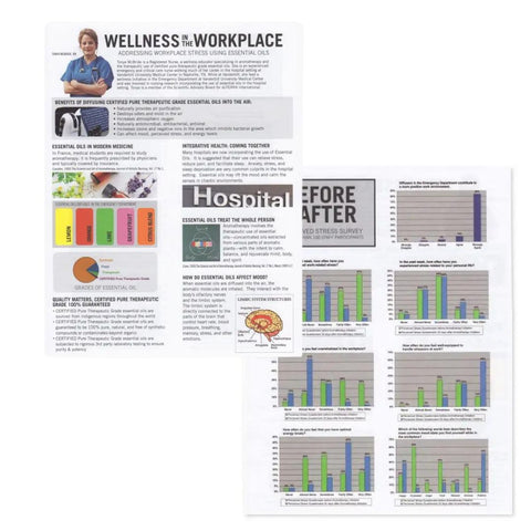 "Wellness in the Workplace" Tear Pad