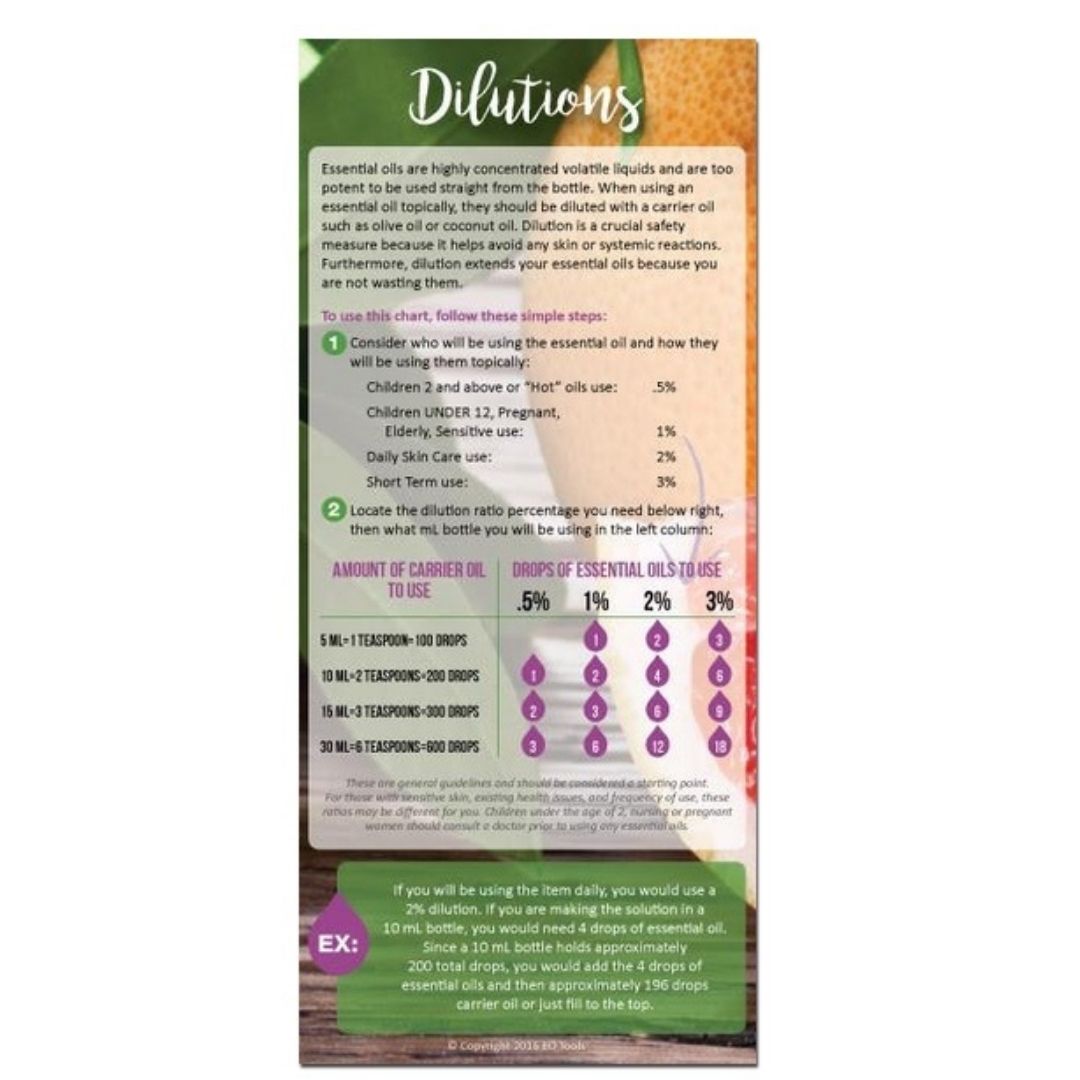 Dilutions, Measurements, and Safety Reference Cards