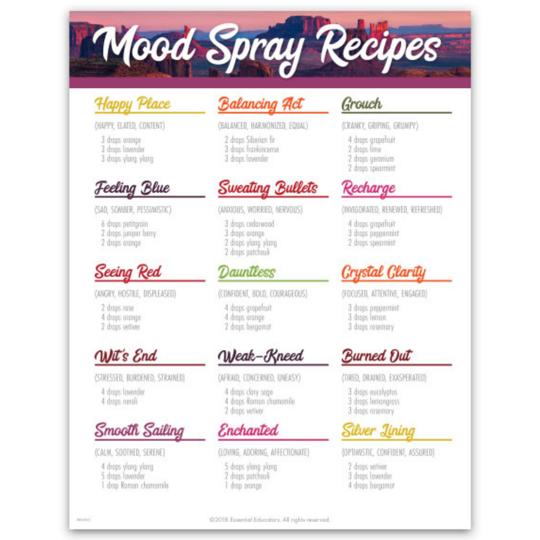Mood Sprays - Make it Yourself Recipe & Label Set