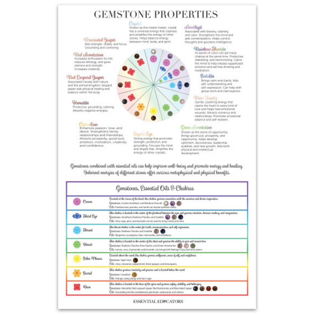 Gemstone Properties Chart