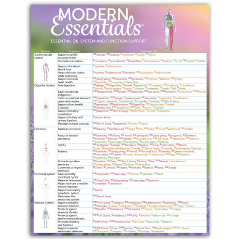 Modern Essentials: Essential Oil System & Function Support Reference Chart 10th Edition