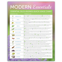 Modern Essentials: Essential Oils & Blend Quick Usage Chart