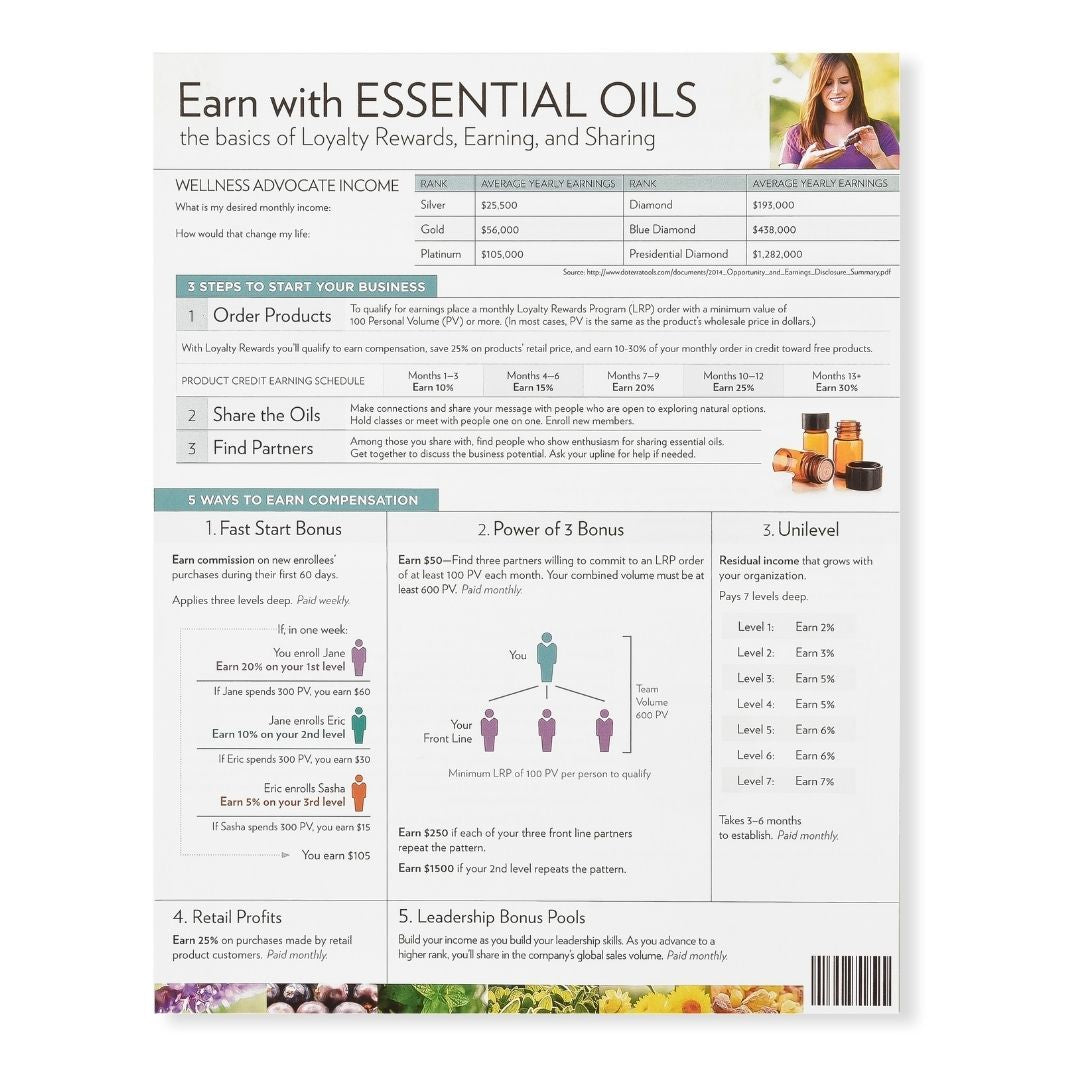 Earn with Essential Oils – doTERRA